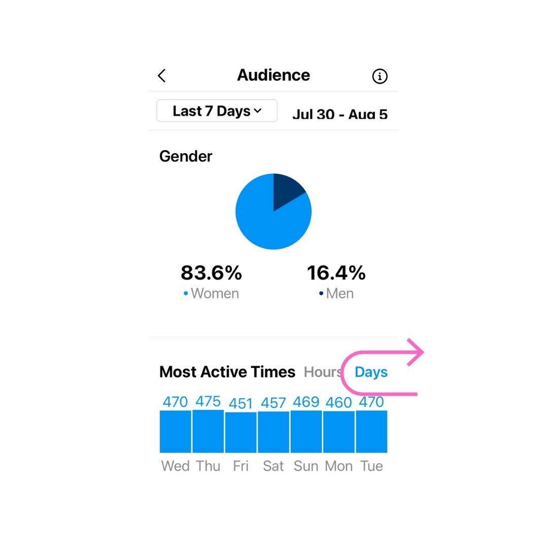 When is the Best Times to Post on Instagram 