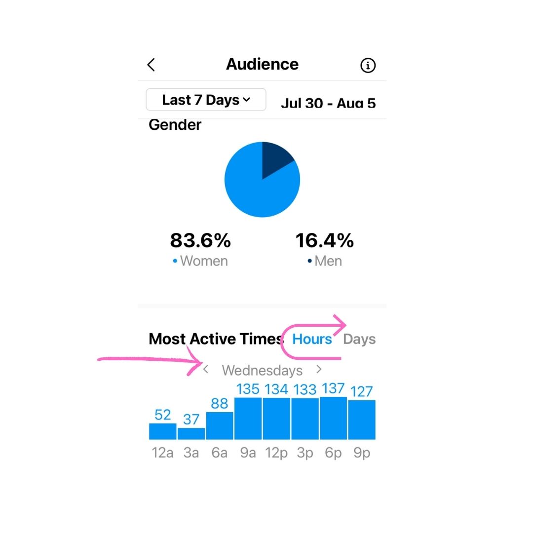 When is the Best Times to Post on Instagram 